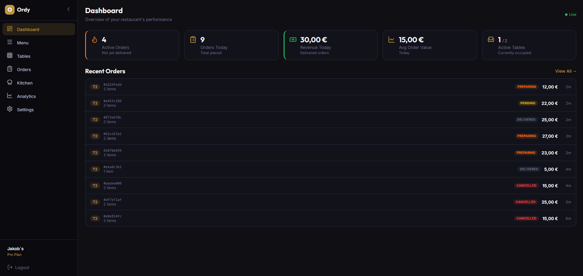 Admin Dashboard
